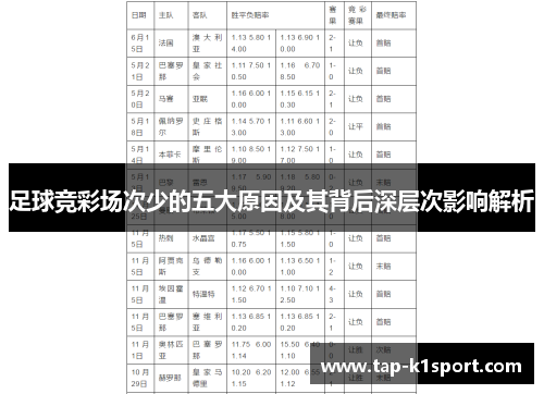 足球竞彩场次少的五大原因及其背后深层次影响解析