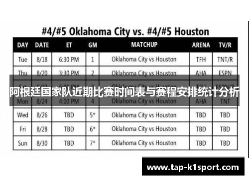 阿根廷国家队近期比赛时间表与赛程安排统计分析