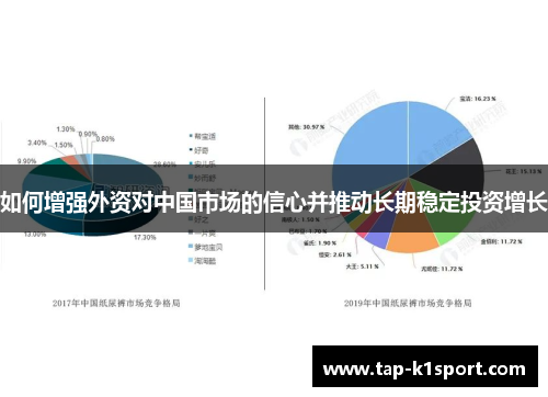 如何增强外资对中国市场的信心并推动长期稳定投资增长