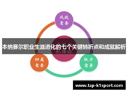 本纳赛尔职业生涯进化的七个关键转折点和成就解析