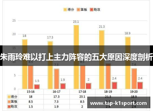 朱雨玲难以打上主力阵容的五大原因深度剖析