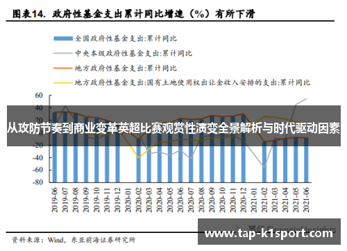 从攻防节奏到商业变革英超比赛观赏性演变全景解析与时代驱动因素