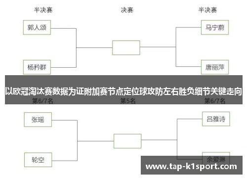 以欧冠淘汰赛数据为证附加赛节点定位球攻防左右胜负细节关键走向