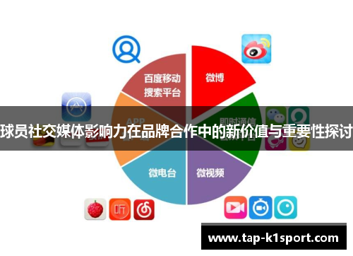 球员社交媒体影响力在品牌合作中的新价值与重要性探讨