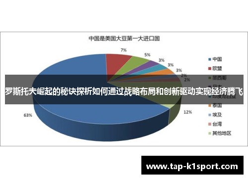 罗斯托夫崛起的秘诀探析如何通过战略布局和创新驱动实现经济腾飞