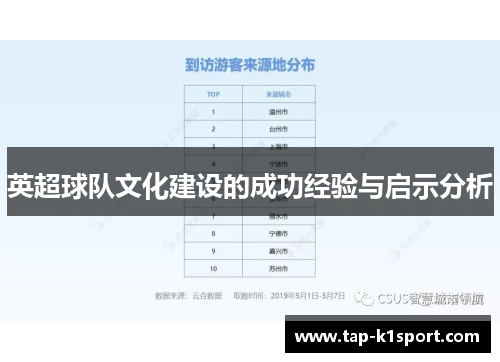 英超球队文化建设的成功经验与启示分析